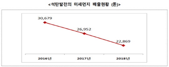 제공 : 산업통상자원부